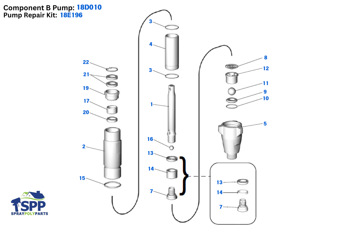 Component B Pump