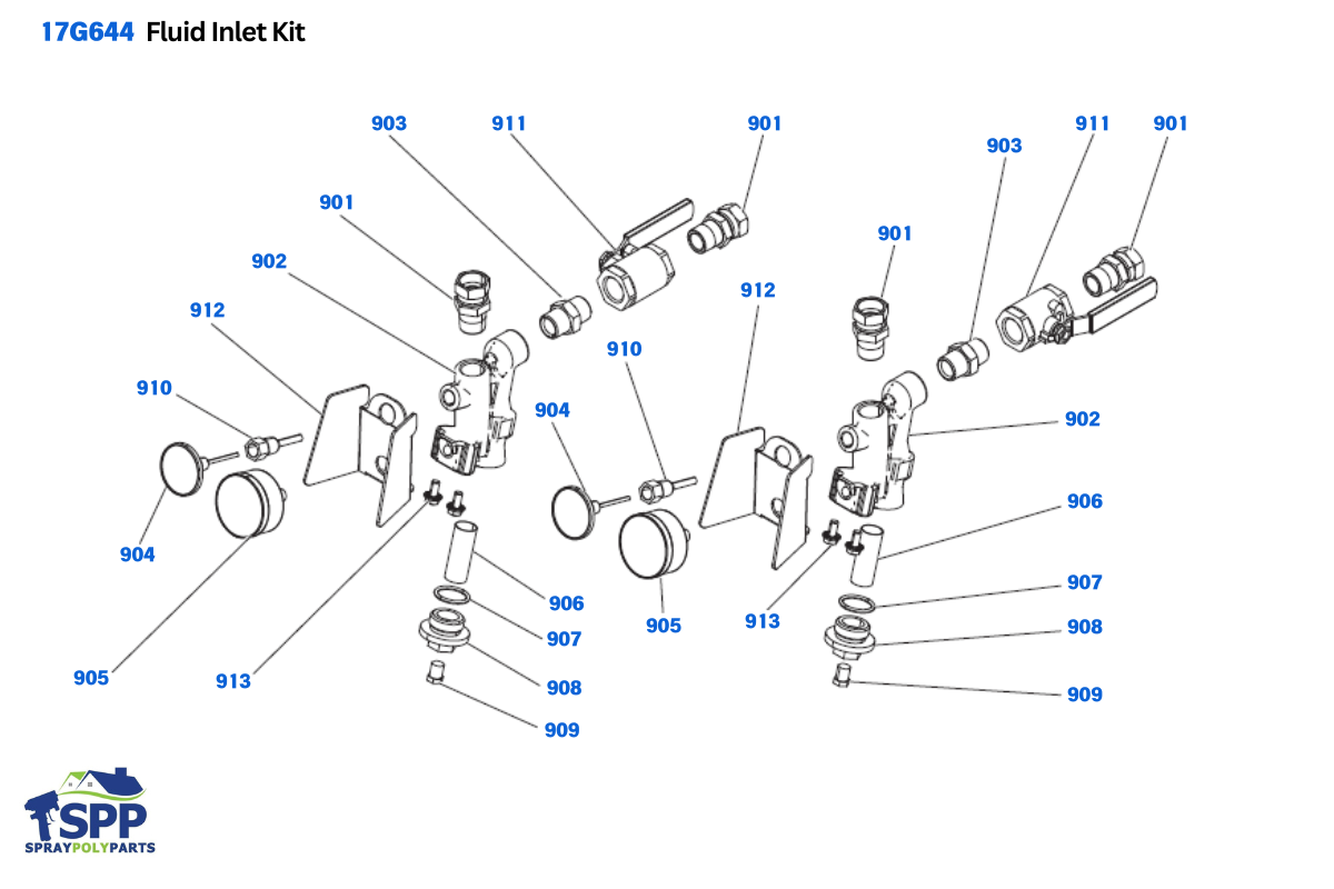 Fluid Inlet Kits