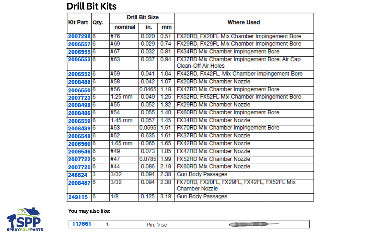 Drill Bits