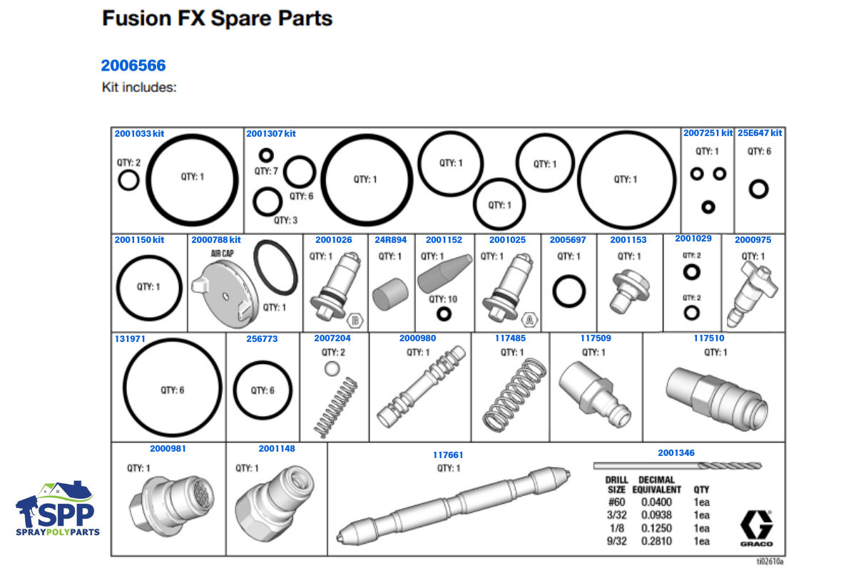 Spare Parts