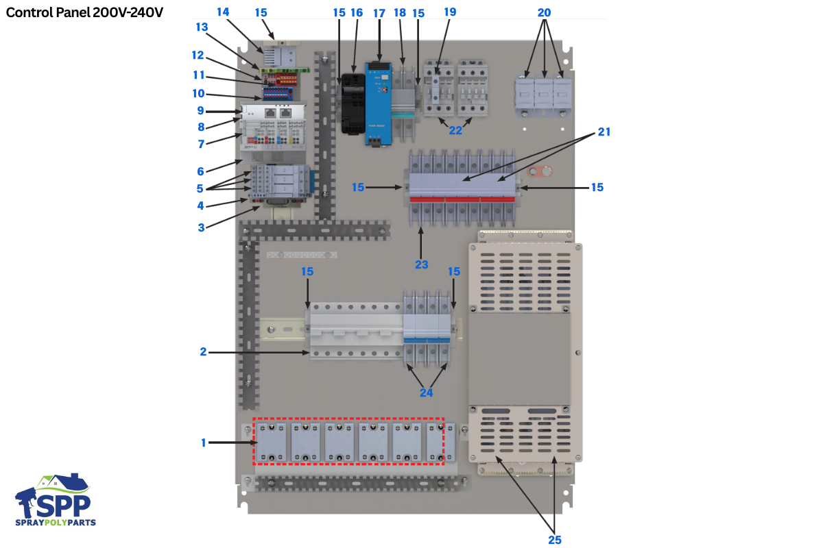 Control Panel 200V-240V