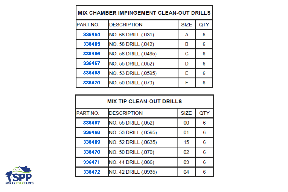 Cleanout Drills