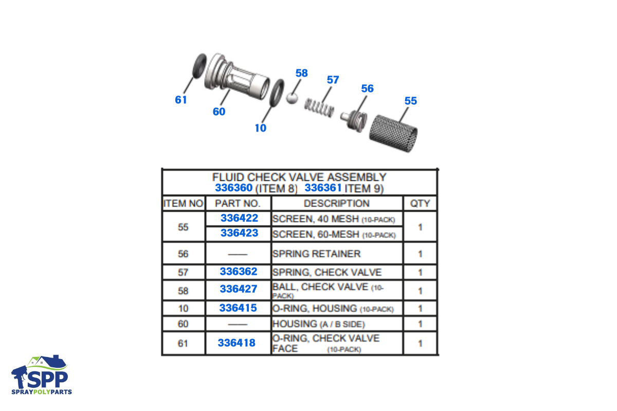 Fluid Check Valve