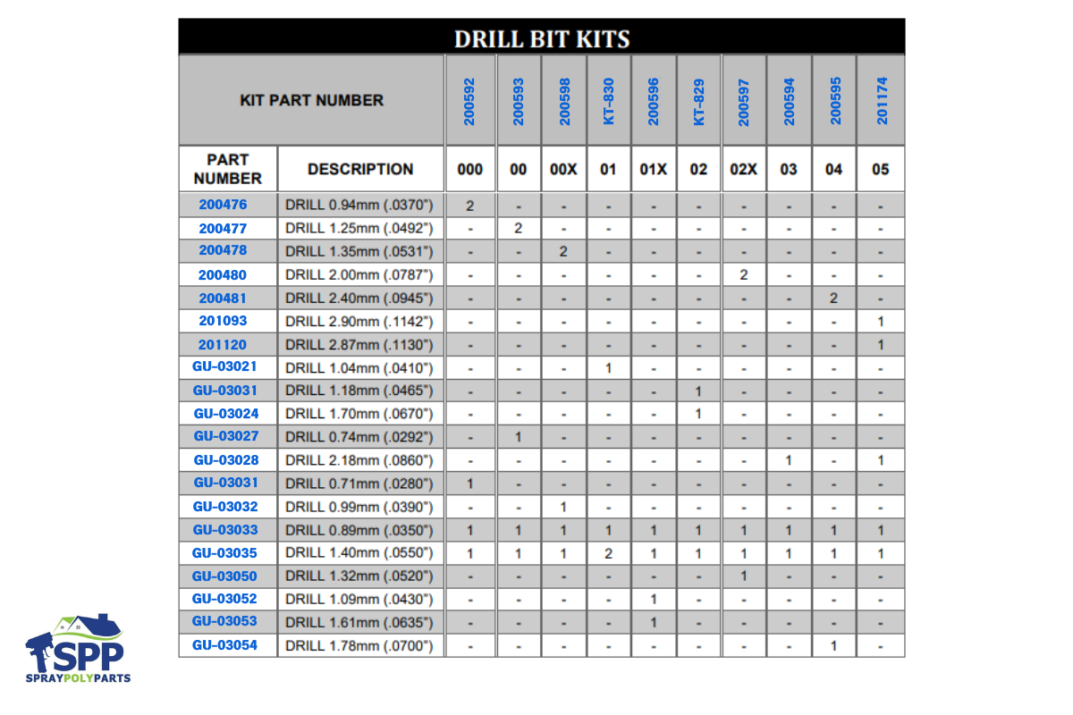 Drill Bits