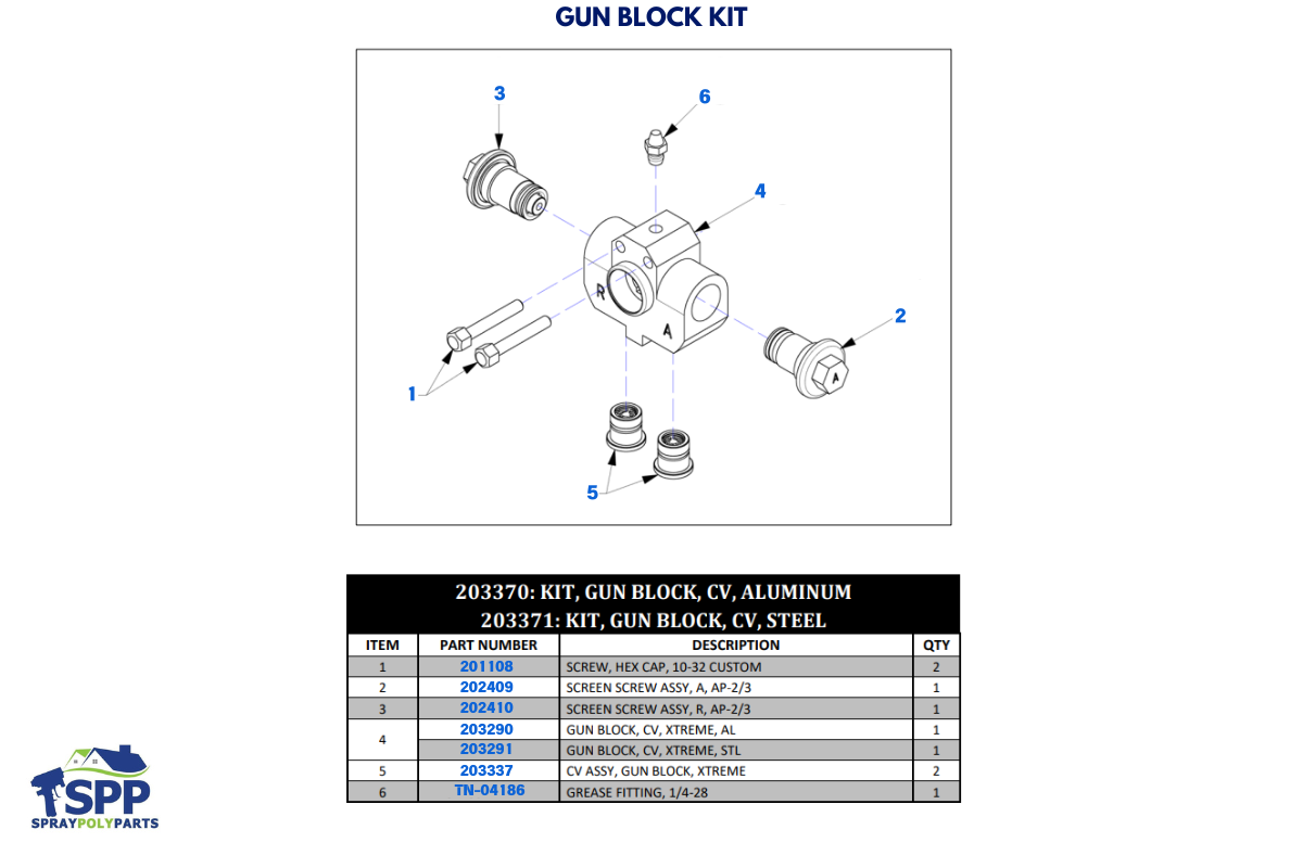 Gun Block