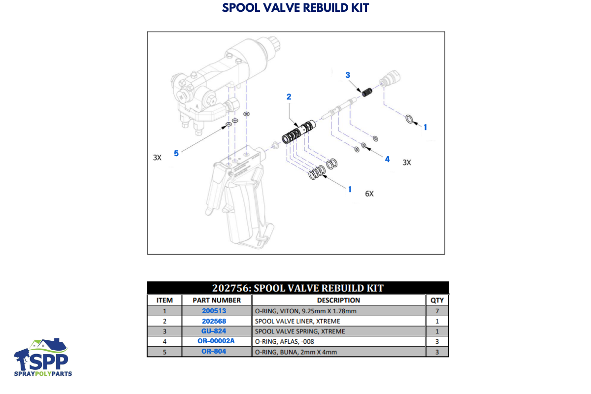 Spool Valve